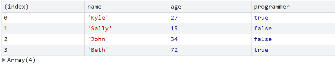 console.table Example